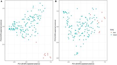 Genome-wide association study reveals heat tolerance QTL for canopy-closure and early flowering in chickpea
